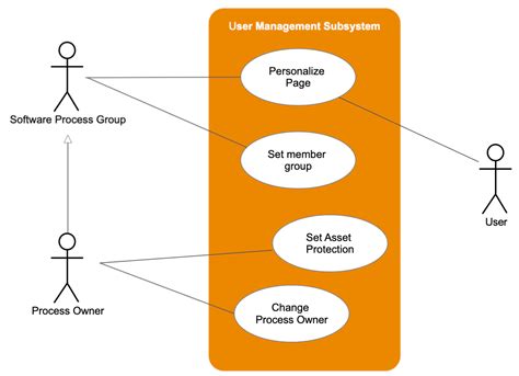 Use case diagram maker. Things To Know About Use case diagram maker. 